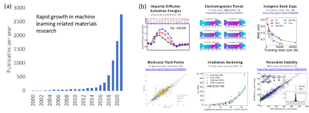 Machine Learning for Materials – Morgan – Computational Materials Group ...